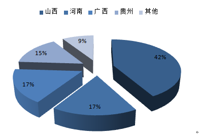 2016-2022年中國鋁冶煉市場專項調研及投資方向研究