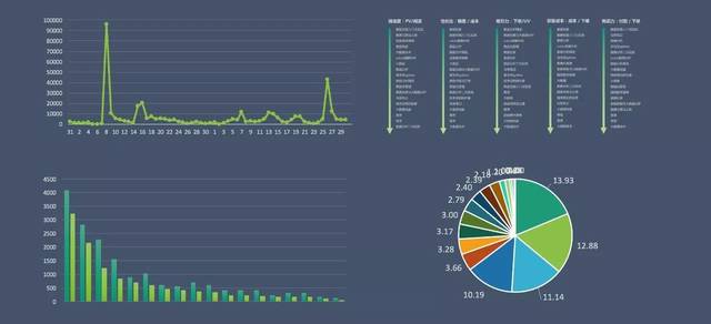 基于Python的微信公眾號(hào)爬蟲(chóng)搭建與數(shù)據(jù)分析在市場(chǎng)競(jìng)爭(zhēng)調(diào)研中的應(yīng)用