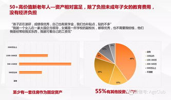 新老年消費深度調研 解讀電商、文娛旅游細分賽道的行為密碼與市場藍海