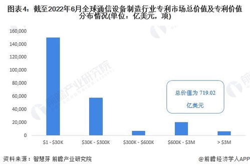2022年全球通信設(shè)備制造行業(yè)技術(shù)全景圖譜 專利申請、競爭格局與價(jià)值解析